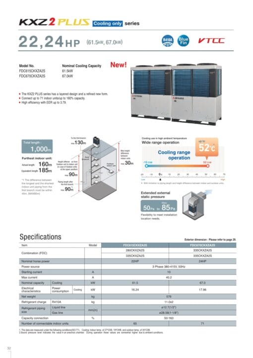 FDC900CKXZA2S (32HP) - Dàn Nóng Mitsubishi Heavy KXZ2 Plus - Hình ảnh 11