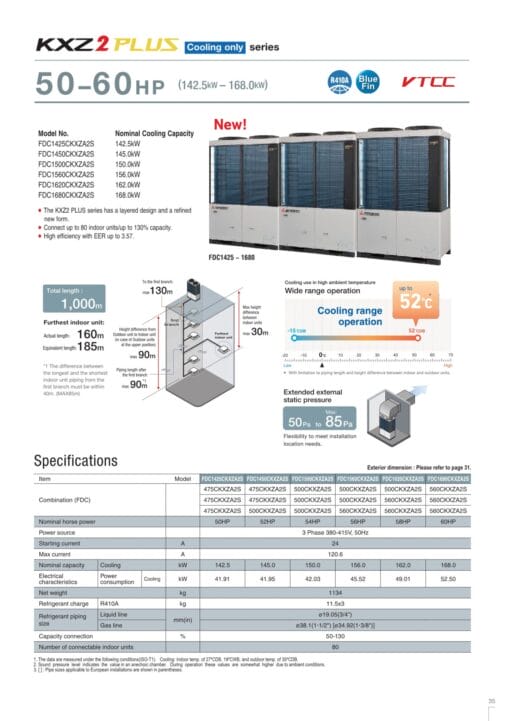 FDC900CKXZA2S (32HP) - Dàn Nóng Mitsubishi Heavy KXZ2 Plus - Hình ảnh 14