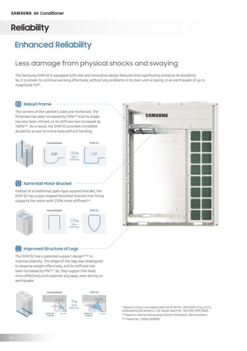 AM080AXVANC/EA (8 HP) - Dàn nóng Samsung DVM S2 - Ảnh 5