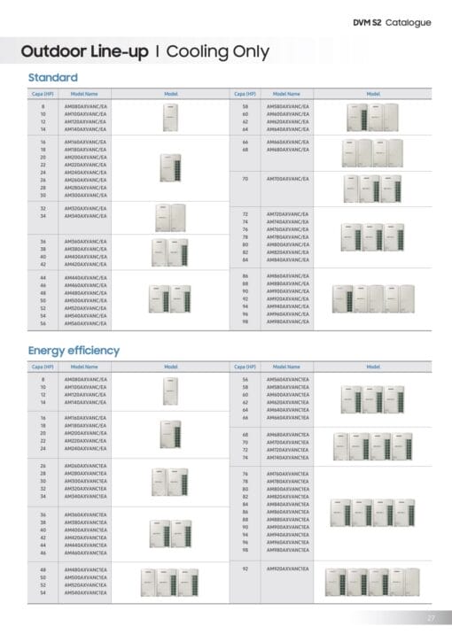 AM080AXVANC/EA (8 HP) - Dàn nóng Samsung DVM S2 - Ảnh 8